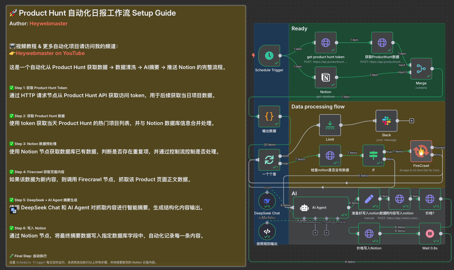 Product hunt自动调研工作流